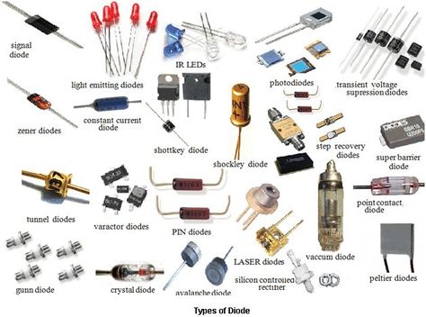 Types of diode                                                                                                                                                      More Electrical Engineering Books, Power Lineman, Electronics Basics, Electronic Schematics, Electronic Circuit Projects, Electronics Mini Projects, Electrical Projects, Electronics Projects Diy, Electronics Components