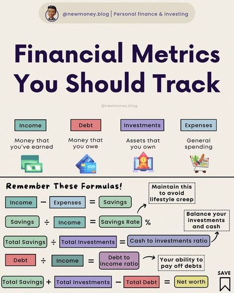 Learn How To Budget Saving Money, Future Accountant, Nice Info, Financial Terms, Financial Literacy Lessons, Money Management Activities, Business Acumen, Finanse Osobiste, Finance Management