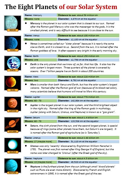 Space and Space Travel - All Things Topics Solar System Information, Solar System Lessons, Space Vocabulary, Solar System Facts, Solar System Worksheets, Solar System Activities, Earth Science Lessons, Space Lessons, Esl English