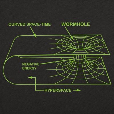 Wormhole Aesthetic, Wormhole Drawing, Physics Design Ideas, Astrophysics Aesthetic, Theory Aesthetic, Physics Design, Physics Art, Physics Poster, Atomic Energy