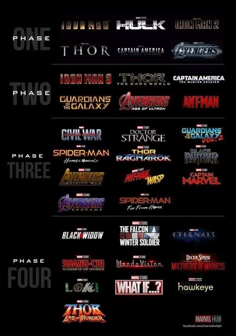 Which Phase 4 movie/series are you most excited for??? Marvel Phase 1, Marvel Movies In Order, Glume Harry Potter, Film Marvel, Marvel Phases, Wallpaper Computer, Karakter Marvel, Pahlawan Marvel, Funny Marvel Memes