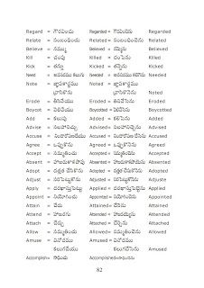 Learns English and English Language: English to Telugu Meaning List of Verbs List Of Verbs, English Word Meaning, Tenses English, Helping Verbs, Learn English Speaking, Computer Basic, Teaching English Grammar, Verb Tenses, English Learning Spoken