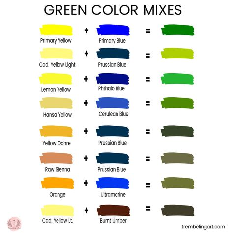 Do you want to learn how to mix your own green paint for your artwork? There is more than one green. There are probably even more than a hundred greens. How do you mix the right green for your painting? Click to find out how to make the perfect green. #mixinggreen #greenpaint #paintingwithgreen Different Greens Shades, How To Mix Green Oil Paint, How To Make Light Green Colour, How To Make Shades Of Green, Mixing Greens In Oil Paint, How To Make Different Shades Of Green, Green Colour Mixing Chart, Watercolor Paint Mixing, How To Mix Green Acrylic Paint