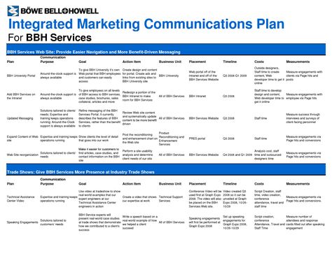Communications Plan Template, Marketing Communications Plan, Marketing Plan Example, Communication Plan, Business Case Template, Communication Plan Template, University Marketing, Integrated Marketing Communications, Recycle Ideas