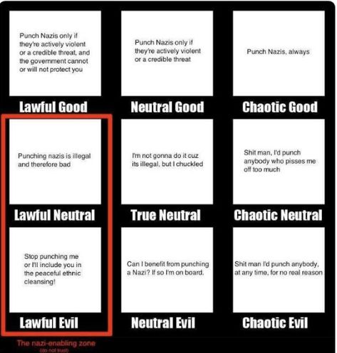 Humour, Villain Creation, Alignment Charts Funny, Alignment Charts, Tag Urself, Alignment Chart, Personality Chart, Dungeons And Dragons Memes, Dnd Funny