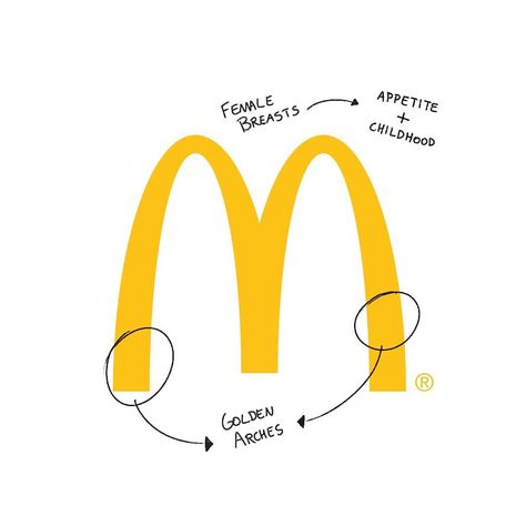 Logo Chest on Instagram: “McDonald's - In the 1960s’ two golden arches were part of the restaurant’s architectures, which were incorporated as the chains’ logo later…” Logos Meaning, Clever Logo Design, Logo Design Tips, Inspiration Logo Design, Logo Minimalista, Text Logo Design, Logo Design Inspiration Branding, Medical Logo, Word Mark Logo