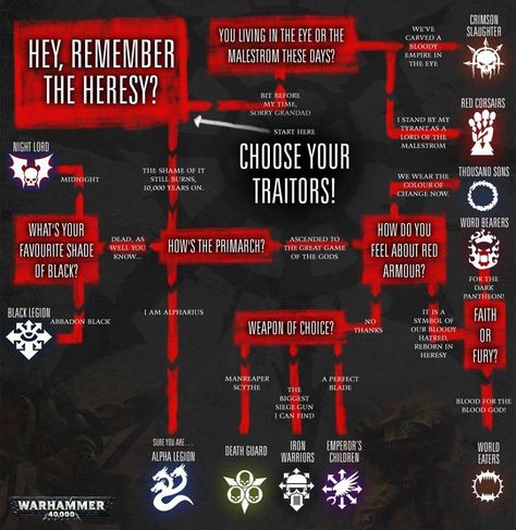 Organisation, Hand Chart, Warhammer Lore, Warhammer 40k Factions, Warhammer 40k Space Wolves, Chaos Legion, Space Marine Art, Chaos 40k, Warhammer 40k Memes