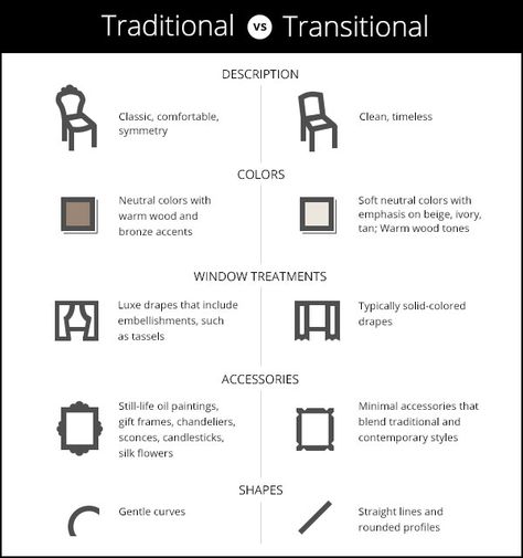 Transitional Design Style, Transitional Interior Design, Transitional Exterior, Transitional Furniture, Transitional Home Decor, Transitional Interior, Transitional Living, Traditional Interior Design, Transitional Living Rooms