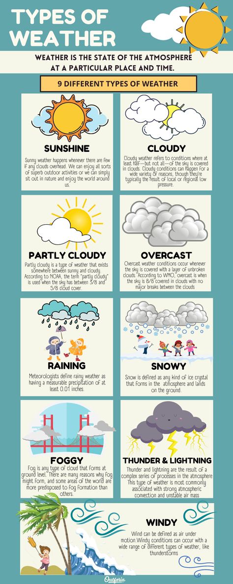 Our lives are all affected by the weather. We have sunny, snowy, rainy, windy, and that's why we always check the forecast before starting our outdoor plans and adventures, right? But how much do we know about the different types of weather? Be sure to check out the article and know more about the different types of weather and what sites you can go to for accurate weather forecasts, Weather Poster Project, Extreme Weather Projects, Weather Forecast For Kids, Weather Forecast Background, Weather Forecast Design, Weather Infographic, Weather In English, Weather Names, Pictures Of Weather