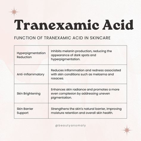 Serum Selector Guide: Part 10 Tranexamic Acid ✨ Share your favourites in the comments. 🫶🏻 Anyway, watch out for this space for more ingredient breakdowns. #BYBKbyBeautyAnomaly #SerumSelector #tranexamicacid #hyperpigmentation #skincaretips #brightening #darkspotheroes #skincarecommunity #glowingskin #knowyouringredients #skincarejourney Skin Products, Serum Guide, Islam Beauty, Skincare Lifestyle, Mary Kay Skin Care, Tranexamic Acid, Sk Ii, Medical Spa, Vitamin C Serum