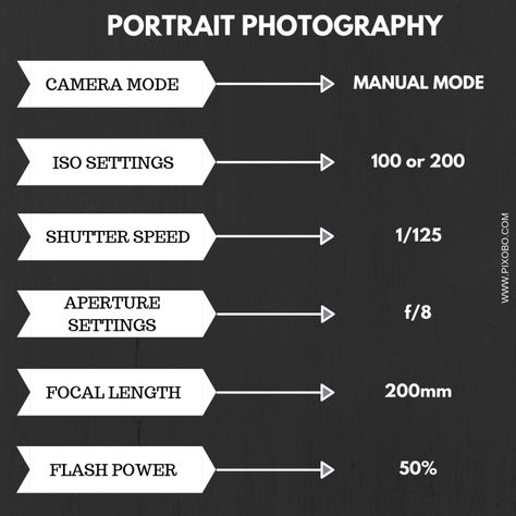 Find out what are the best camera settings for portrait photography. #portraitphotography #portraitphotographytips #studiophotography Manual Photography, Digital Photography Lessons, Photography Settings, Portrait Photography Tips, Dslr Photography Tips, Dark Portrait, Stunning Fashion, Studio Portrait Photography, Action Photography