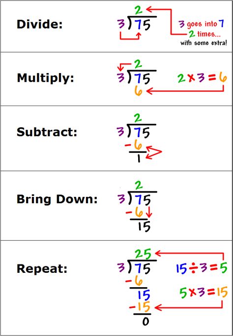 Math Charts, Long Division, Math Division, Math Strategies, Math Help, Studying Math, Math Notebooks, Buku Skrap, Math Methods