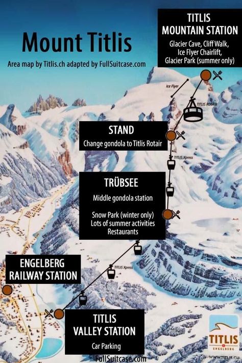Mount Titlis area map and practical information for your visit to this amazing mountain destination in Engelberg Switzerland Engelberg Switzerland Winter, Titlis Mountain, Mount Titlis Switzerland, Titlis Switzerland, Mt Titlis, Engelberg Switzerland, Mount Titlis, Switzerland Summer, Switzerland Tour