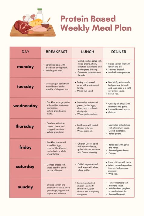 Protein Based Weekly Meal Plan High Protein Meal Plan, Protein Meal Plan, Balanced Meal Plan, Meal Planning Menus, Healthy High Protein Meals, Easy Healthy Meal Prep, Portion Sizes, Protein Diets, High Protein Diet