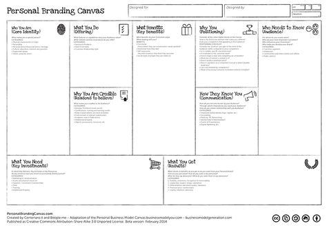The Personal Branding Model Canvas.  The Personal Branding Canvas is an amazing tool that help you to develop your personal brand. It allows you to kind of map out on one big paper where you are at in your personal branding journey. It's a great way for you to do a self analysis on the mission, to see whats working and what isn't. A big concept in the course was analyzing data and this tool can help to do that. Organisation, Business Canvas, Personal Branding Identity, Business Model Canvas, Self Branding, Employer Branding, User Experience Design, Marketing Skills, Brand Management