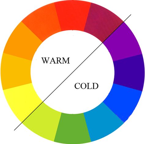 Complementary Color Wheel, Split Complementary Color Scheme, Color Art Lessons, Craft Ideas For Beginners, Crafts For Beginners, Warm And Cold Colours, Color Wheel Art, Color Theory Art, Sulam Alis