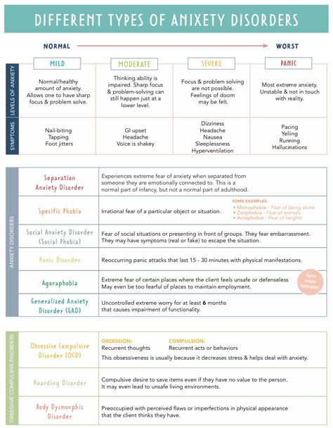 Lmsw Exam Prep, Psychiatry Nursing Notes, Psychiatric Nursing Notes, Dsm V Diagnosis Cheat Sheet, Nursing Students Study Notes Mental Health, Mental Health Nursing Notes, Eppp Study Guide, Mental Health Nursing Student, Ncmhce Exam Study Guides