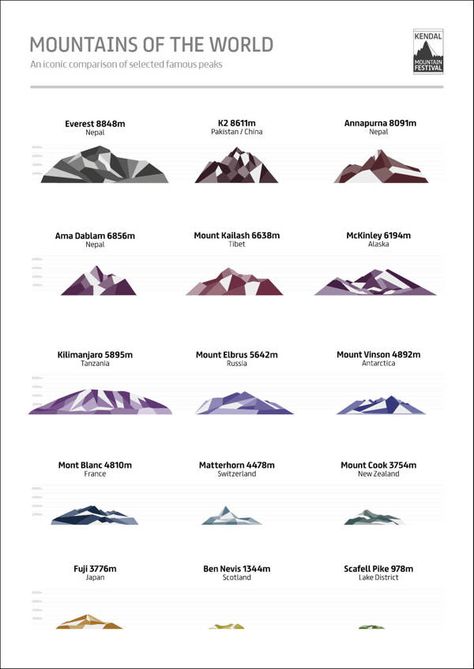 Mountains of the World by Petra Blahova Zhangjiajie, Alpine Mountains, K2 Mountain, Mount Elbrus, Beautiful Place In The World, Monte Everest, Mont Fuji, Geography Map, Mountain Equipment