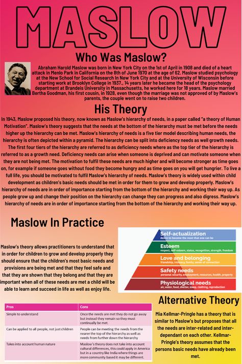 Nasw Code Of Ethics, Psychopathology Study, Nce Study, Psychology A Level, Learning Psychology, Psychology 101, Ap Psychology, Psychology Notes, Educational Theories