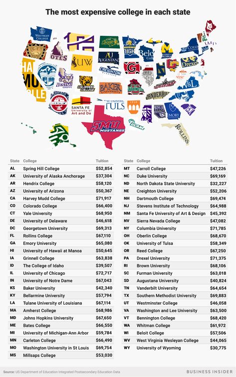 2most expensive college in each state Internships For College Students, School Sheets, University Of Alaska Anchorage, Augustana College, College Usa, College Information, Usa University, American States, Data Map