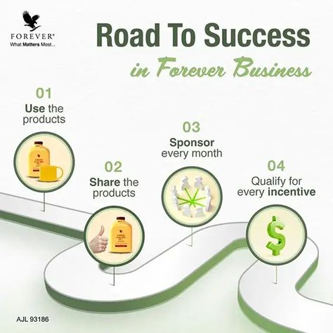 Forever Living Company, Forever Aloe Lips, Forever Company, Business Writing Skills, Forever Living Business, Superhero Workout, Forever Products, Road To Success, Forever Business