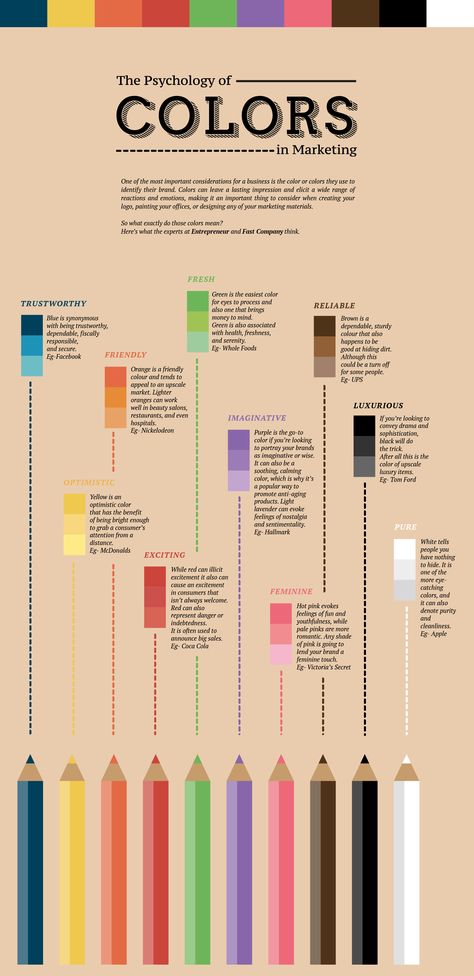 The psychology of color means different colors have different effects on people. This makes color a vital factor in your branding. Learn to optimize it! Branding Infographic, Psychology Of Color, Helvetica Font, Colour Psychology, 404 Pages, Inspiration Logo Design, Graphisches Design, Business Colors, Color Psychology