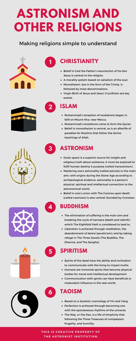 This infographic offers the main details of different world religions, including Christianity, Islam, Astronism, Buddhism, Spiritism, and Taoism. Making religions simple to understand is an important part of religious studies. Not all religions have been added to this infographic, but the six religions that have been added possess unique beliefs and practices distinct from one another. © 2020 Astronist Institution List Of Religions, The Enlightenment History, Types Of Religions, Religions And Their Beliefs, All Religions Are One, Islam Vs Christianity, Ancient Religions, What Is Religion, Eastern Religions