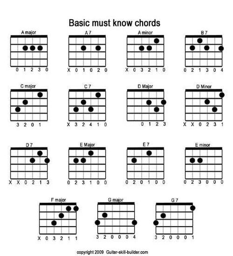 Guitar chords Basic Guitar Chords Chart, Guitar Chords Chart, Basic Guitar Chords, Easy Guitar Chords, Guitar Chord Progressions, Acoustic Guitar Chords, Guitar Learning, Guitar Cord, Learn Guitar Chords