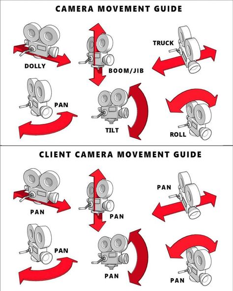 Kris Tapley on Twitter: "Camera department humor.… " Photography Cheat Sheets, Camera Shots And Angles, Filmmaking Inspiration, Film Tips, Filmmaking Cinematography, Film Technique, Film Theory, Instruções Origami, Film Photography Tips