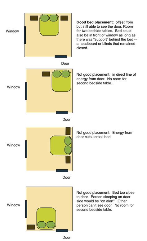 Many of tips can be followed without any big help. So if you're interested in how to bring feng shui in your bedroom, ahead you can read ten tips on how to do it. #Feng_Shui #Decoration Feng Shui Bed Placement, Feng Shui Bed, Feng Shui Bedroom Layout, Bed Placement, Bilik Idaman, Fung Shui, Bedroom Arrangement, Feng Shui Bedroom, Feng Shui House