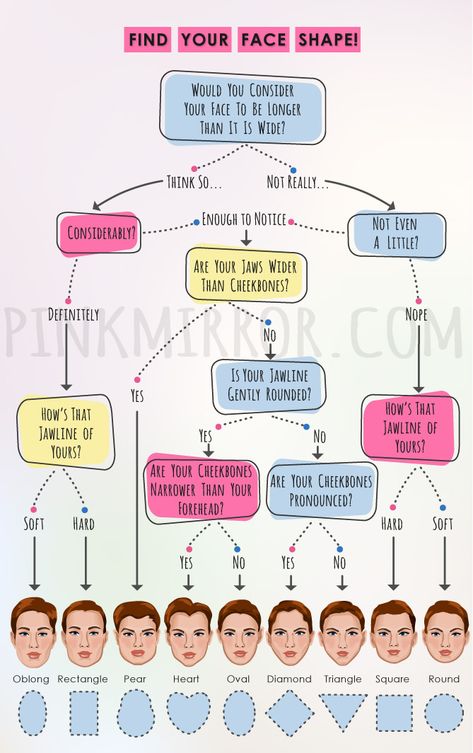 How To Tell My Face Shape, Face Shapes And Hairstyles, What Haircut Is Best For Me Face Shapes, How To Tell Face Shape, Haircut For Diamond Shape Face, What’s My Face Shape, How To Know My Face Shape, Visual Weight Face, Types Of Earrings Names