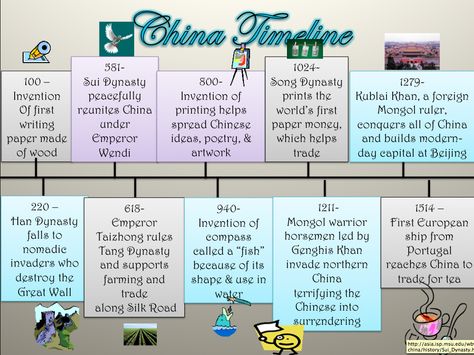 China Timelines! China History Timeline, China History, Kublai Khan, Create A Timeline, Chinese Paper, History Timeline, Song Dynasty, School Project, 8th Grade