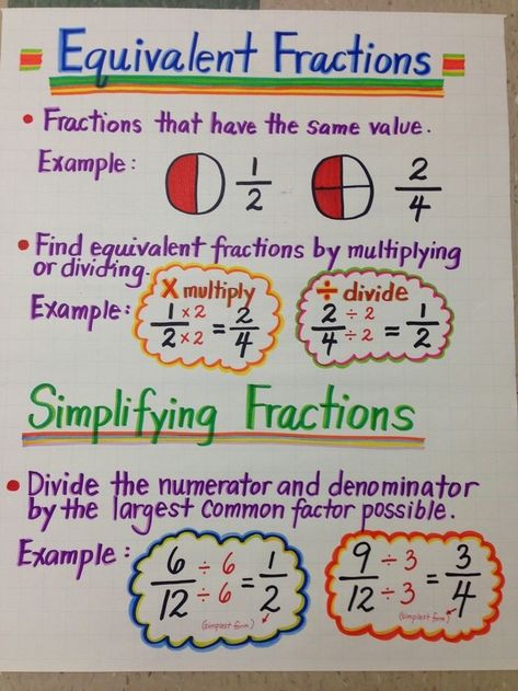 Extend Understanding of Fraction Equivalence and Ordering Finding Equivalent Fractions Anchor Chart, Simplest Form Fractions Anchor Chart, Fractions Anchor Chart 5th Grade, Equivalent Fractions 4th Grade, Fraction Equivalent, Equivalent Fractions Anchor Chart, Types Of Fractions, 5th Grade Fractions, Form In Art