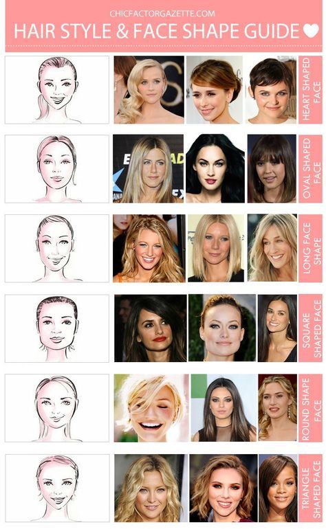 What Haircut Should I Get, Which Hairstyle Suits Me, Types Of Faces Shapes, Heart Shaped Face Hairstyles, Haircut For Face Shape, Kinds Of Haircut, Kadeřnické Trendy, Long Face Shapes, Square Face Hairstyles