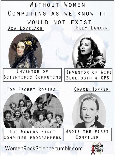 It Computer, Rock Science, Grace Hopper, Computer Science Major, Learn Computer Science, Tech Girl, Celebrate Women, Women Scientists, Computer Programmer