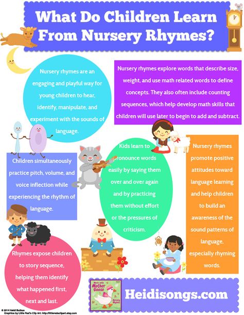 What Do Children Learn From Nursery Rhymes- And Two Free Mother Goose Bulletin Board Crafts! | Heidi Songs | Children learn many things from nursery rhymes, and the benefits of learning with them as young children can last a lifetime!  Keep reading to find out just a few of them, and then download my free Mother Goose and baby gosling craft to make with your children! Rhyming Preschool, Nursery Rhyme Crafts, Traditional Nursery Rhymes, Early Childhood Education Resources, Nursery Rhymes Preschool, Nursery Rhyme Theme, Board Crafts, Nursery Rhymes Activities, Kindergarten Portfolio