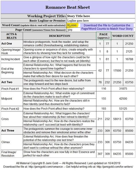 Write Romance? Get Your Beat Sheet Here! | Jami Gold, Paranormal Author Romance Novel Template, Plotting A Novel Template, Romance Novel Outline Template, Writing A Mystery Novel, Save The Cat Writes A Novel, How To Start A Romance Novel, How To Plan A Novel, Romance Novel Outline, Beat Sheet