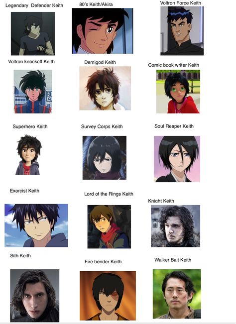 Voltron Keith Kogane meme - Can anyone name all of these characters? Keith Kogane Season 8, Keith Cosplay Voltron, Keith Kogane Haircut, Keith Kogane Cute, Keith Kogane Icon Fanart, Keith Headcanon, Keith Voltron Icon, Voltron Keith Fanart, Keith Kogane Wallpaper