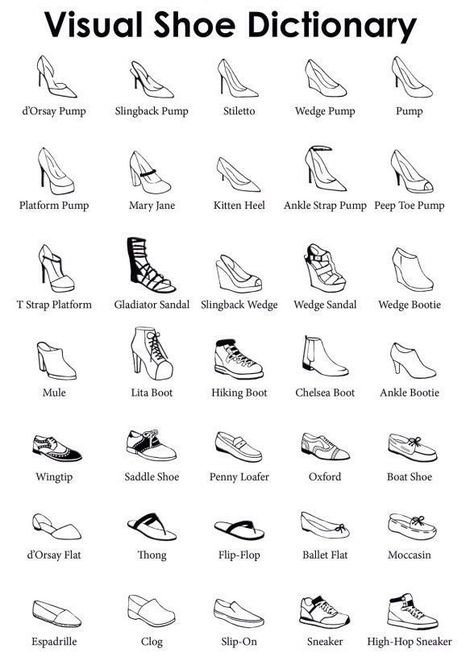 Here you can see a cool chart showing the types of woman’s shoes. Skitse Bog, Lukisan Fesyen, Ținute Business Casual, Fashion Infographic, Shoe Sketches, Výtvarné Reference, Hur Man Målar, Siluete Umane, Fashion Drawing Tutorial