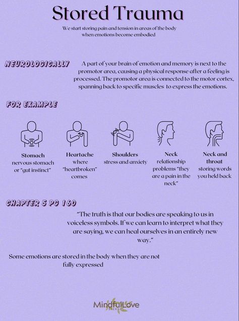 Organisation, How To Understand Emotions, Emotions Stored In Body Chart, Releasing Stored Emotions, Understanding Your Emotions, Release Stored Emotions, How To Release Stored Emotions, Emotions In The Body Chart, How To Release Emotions