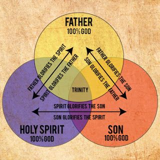 Bible Genealogy, Find Purpose, Worship Quotes, Bible Verse Memorization, Can You Find It, Father Son Holy Spirit, Bible Study Help, The Holy Trinity, Bible Illustrations