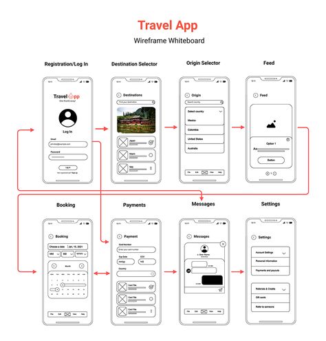 Travel App Wireframe Whiteboard Template Visme Wireframe Sketch, Form Design Web, App Wireframe, Ux Wireframe, Wireframe Mobile, Wireframe Template, Ux Design Mobile, Mobile Website Design, Interactive Web Design