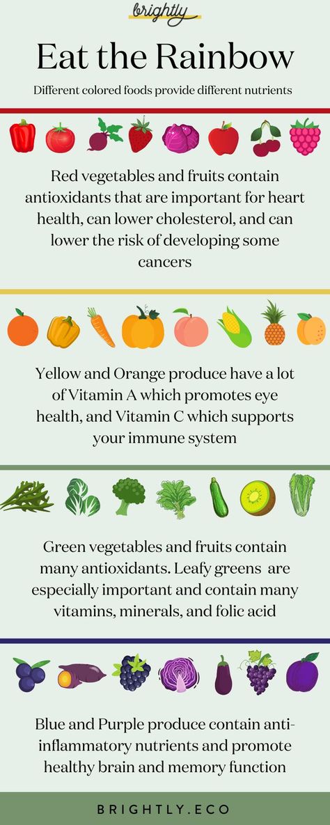 Different colored fruits and vegetables contain various vitamins and nutrients that help your body in different ways. Eating the whole rainbow will give you a wide range of nutrients, and is a fun way to eat healthy - especially with kids! Here is a brief overview of the potential benefits of eating red, orange, yellow, green, blue, and purple produce. Benefits Of Different Fruits, Healthy Eating Benefits, Benefits Of Eating Healthy, Best Fruits And Vegetables To Eat, Best Time To Eat Fruit, Rainbow Of Vegetables, How To Incorporate More Fruits And Vegetables, Daily Serving Of Fruits And Vegetables, Benefits Of Fruits And Vegetables