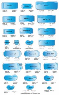 If you’re in the confusion of choosing which one you should go with: in-ground pool or above ground pool, you can consider these benefits of above ground pool. Check it out!  #abovegroundpool #swimmingpool #pool #backyard #deck #holiday #intex #outdoor Gunite Pools, Swimming Pool Size, Ideas De Piscina, Small Inground Pool, Inground Pool Landscaping, Kleiner Pool Design, Pool Shapes, Swimming Pool Decks, Small Swimming Pools