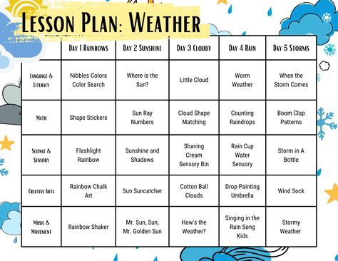 Pandas, Weather Seasons Preschool, Science Preschool Lesson Plan, Weather Homeschool Unit, What’s The Weather Toddlers Theme, Weather Preschool Lesson Plans, Season Changes Preschool Activities, Preschool Activities Weather, Preschool Weather Lesson Plans