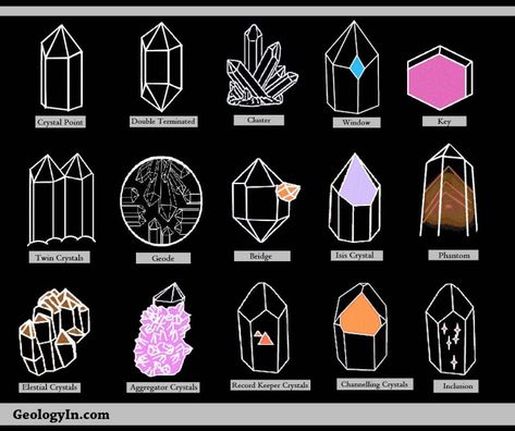 Crystal Formations and Their Meanings Crystal Names, Crystal System, Crystal Formations, Crystal Therapy, Crystal Healing Stones, Crystal Magic, Crystal Shapes, Crystal Meanings, Minerals And Gemstones