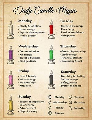 What is the best day to cast my spell? Mondays are for healing, wisdom and intuition. Tuesdays for strength, courage and victory. Wednesdays are for communication, business and change… What is the best candle to burn today? Candles are aligned to a particular planetary time and day by their color correspondence. Use this grimoire page to help you set up a daily devotional or a spell for any day of the week. White candle Magic, Red candle spells, Purple candle meaning, Green candle spiritual... Candle Meanings, Candle Color Meanings, Candle Meaning, Candle Magic Spells, Spells For Beginners, Witch Spirituality, Wiccan Magic, Magic Spell Book, Grimoire Book