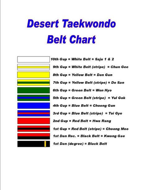 Ms. Scatterbrain - Tae Kwon Do belts chart Belts In Taekwondo, Tae Kwon Do Aesthetic, Name For Tiktok Username, Karate Tattoos, Taekwondo Forms, Tkd Girl, Taekwondo Techniques, Taekwondo Belt, Taekwondo Kids