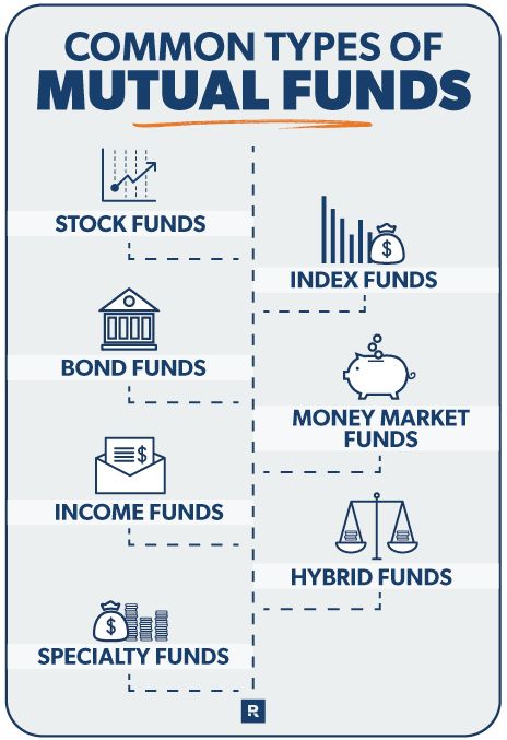 Best Mutual Funds Investing, Accounting Education, Mutual Funds Investing, Accounting Basics, Earn Money Fast, Mandala Wallpaper, Best Business Ideas, Har Mahadev, Jobs From Home