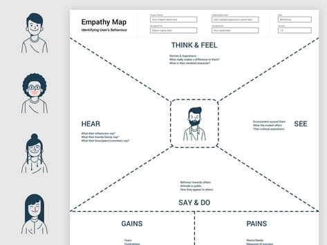Empathy Map Template Sketch freebie - Download free resource for Sketch - Sketch App Sources Organisation, Empathy Map Template, Empathy Map Design, Empathy Mapping, Map Graphic Design, Empathy Map, User Persona, Empathy Maps, Case Study Template